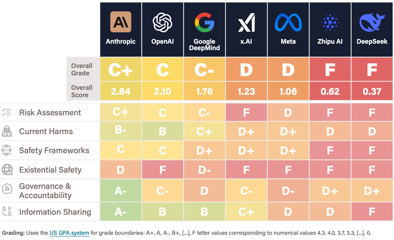 L'open source est-il la seule voie crédible pour sécuriser l'IA ?
