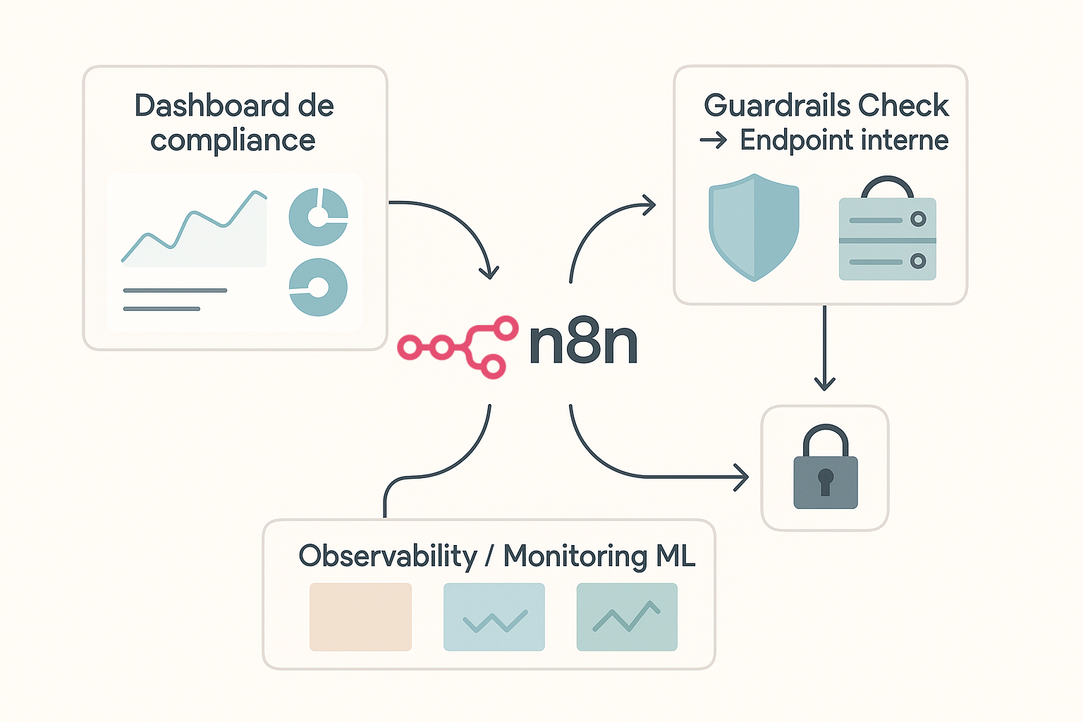 n8n_architecture_diagram