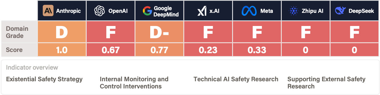 L'open source est-il la seule voie crédible pour sécuriser l'IA ?