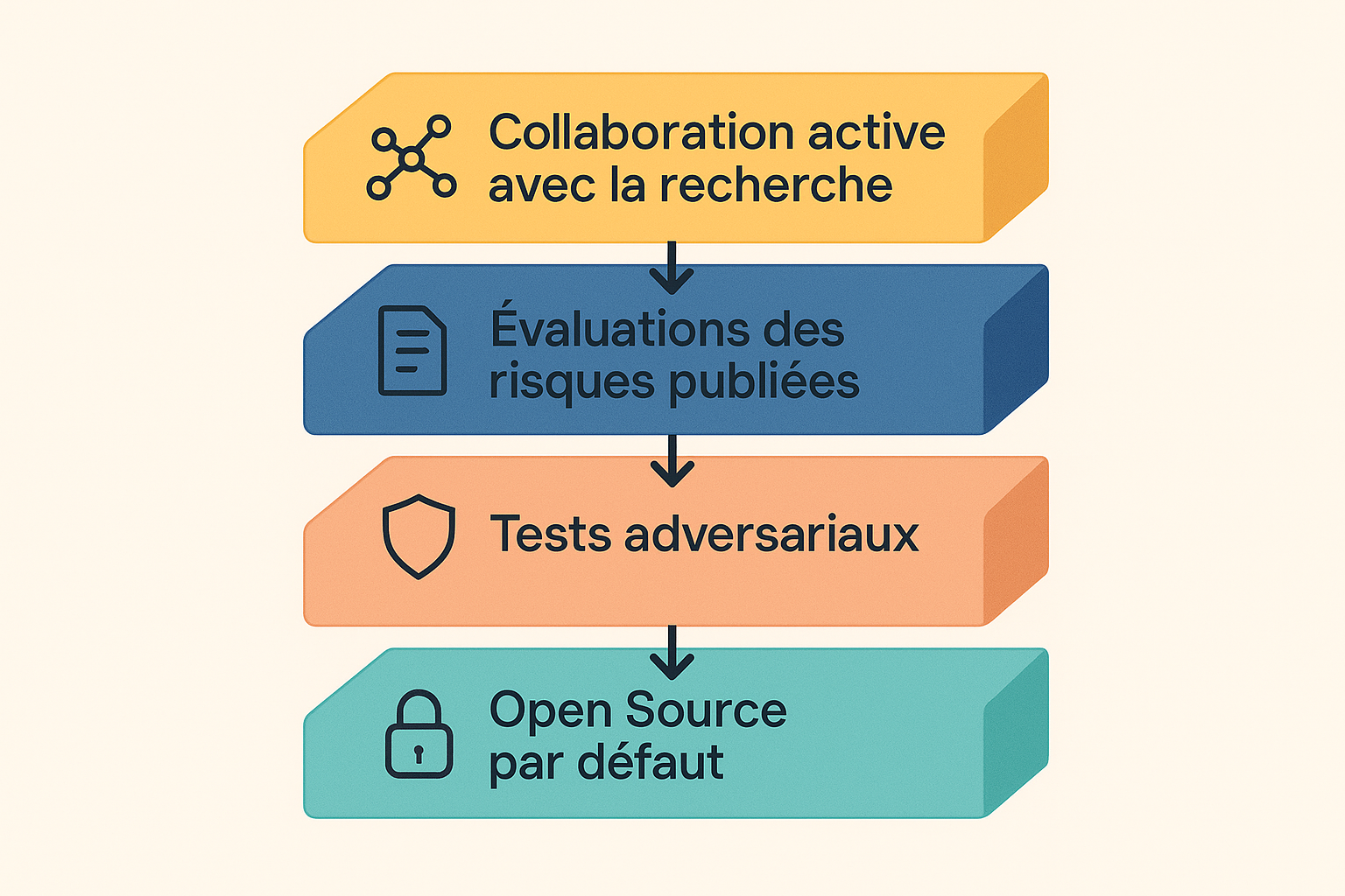 L'open source est-il la seule voie crédible pour sécuriser l'IA ?