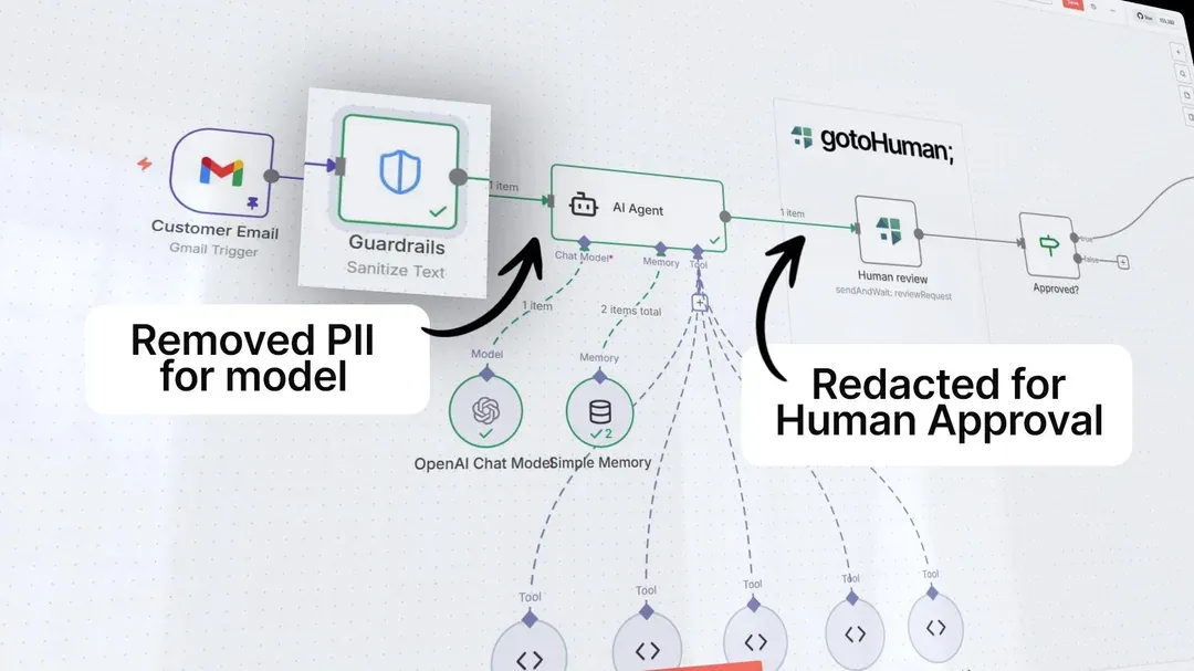 image from n8n reddit 