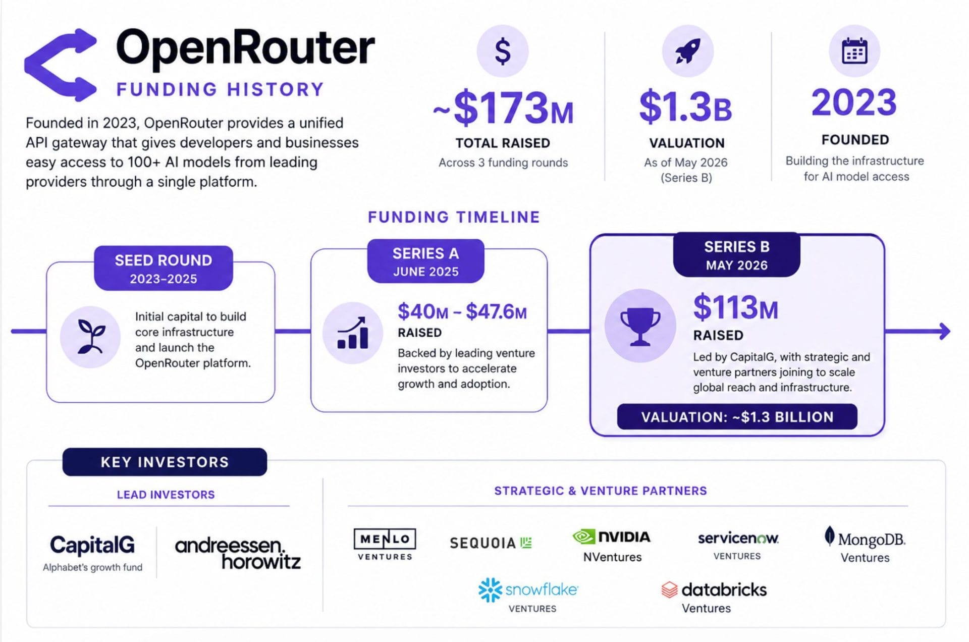 Logo OpenRouter, plateforme de routage multi-modèles rachetée par Stripe