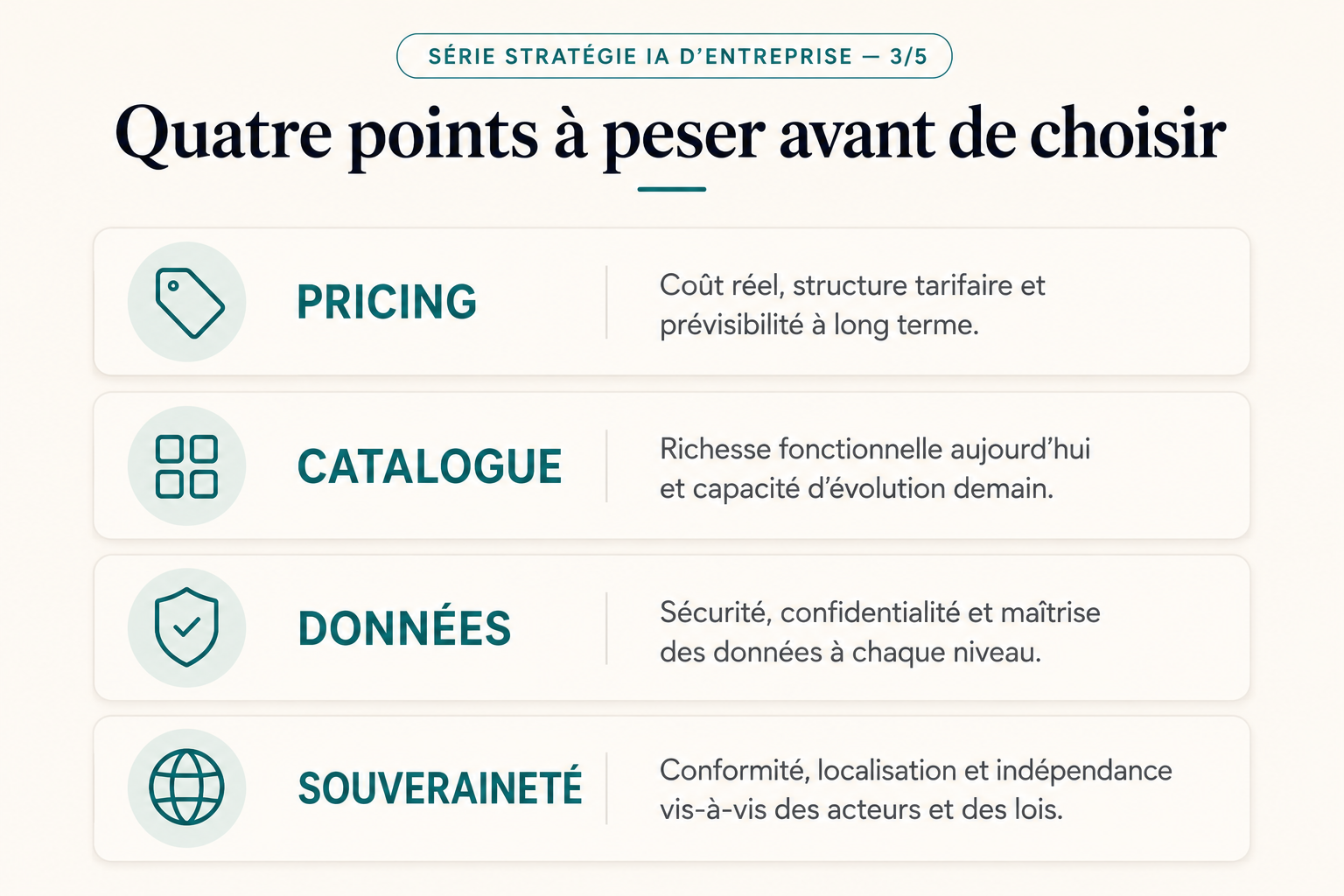 Quatre points sensibles du multi-provider SaaS : pricing par siège à l'échelle, catalogue de modèles borné, transit des données, souveraineté