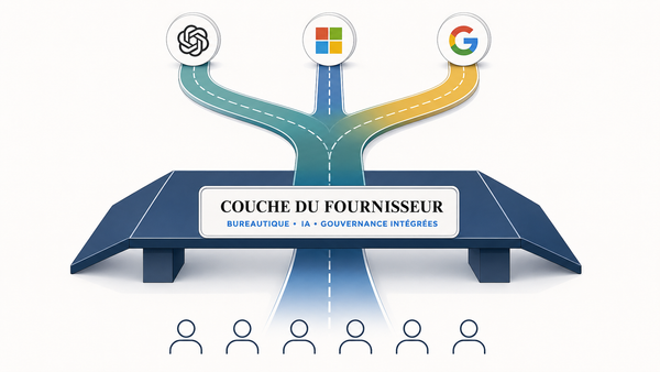 Illustration de la couche d'abstraction IA détenue par le fournisseur du modèle